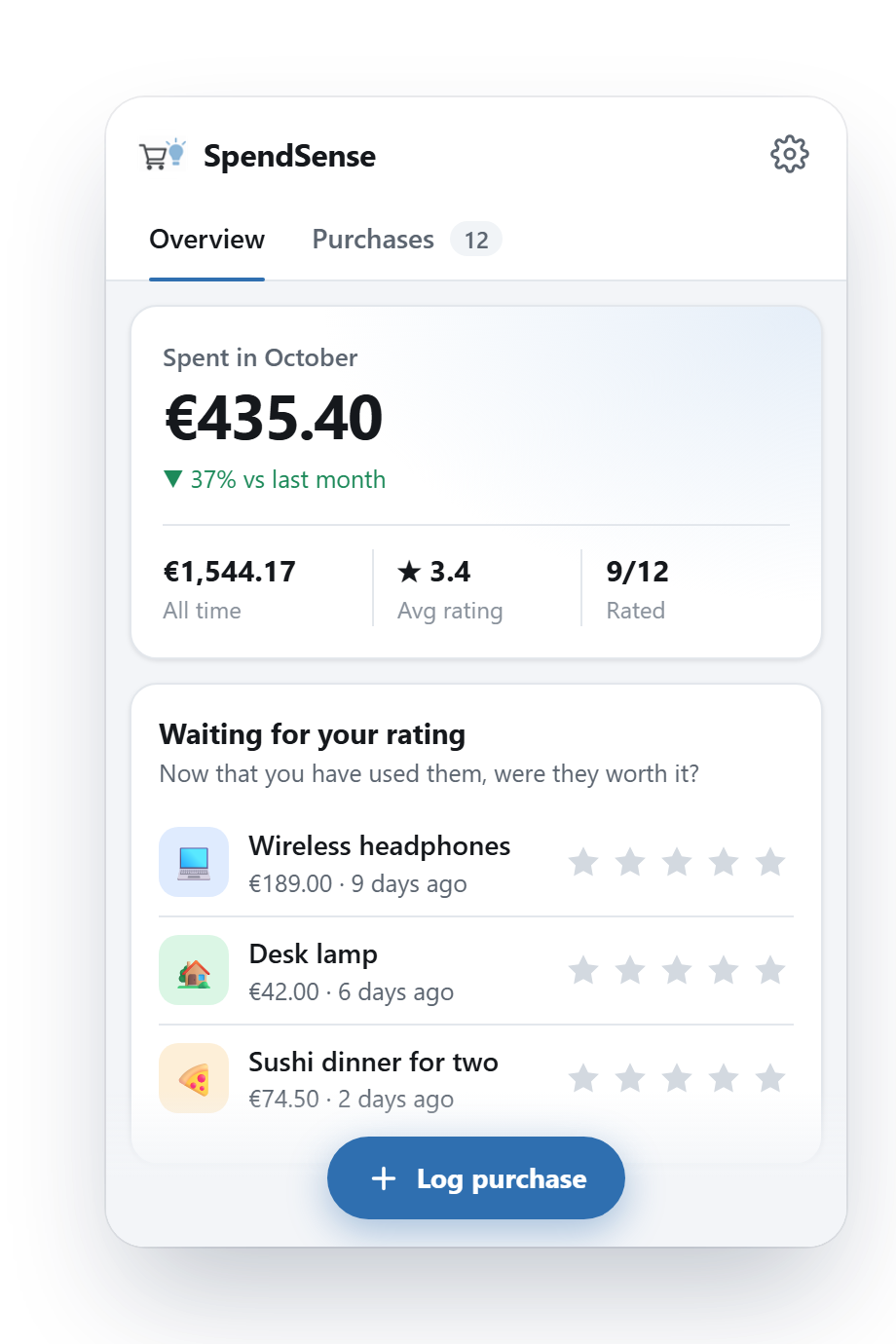 The SpendSense popup: €435 spent this month, an average rating of 3.4 stars, and three purchases waiting for a rating